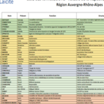 Liste des formateurs en région Auvergne-Rhône-Alpes